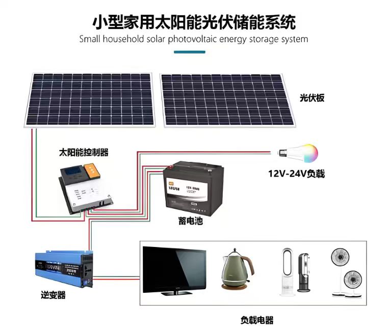 Small household solar photovoltaic energy storage system image